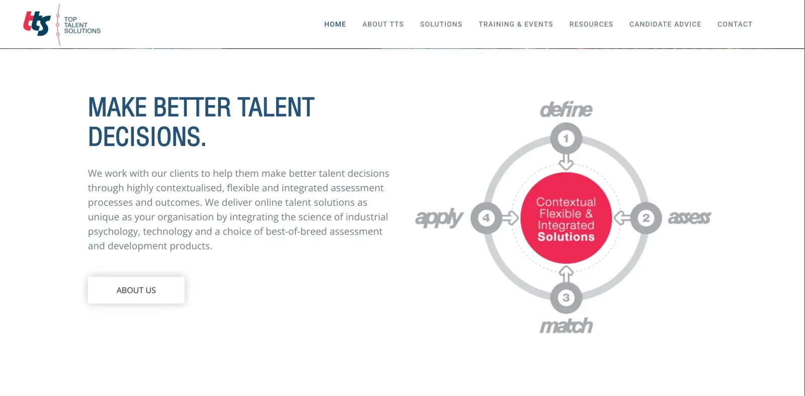 TTS Talent talent assessment and reporting platform