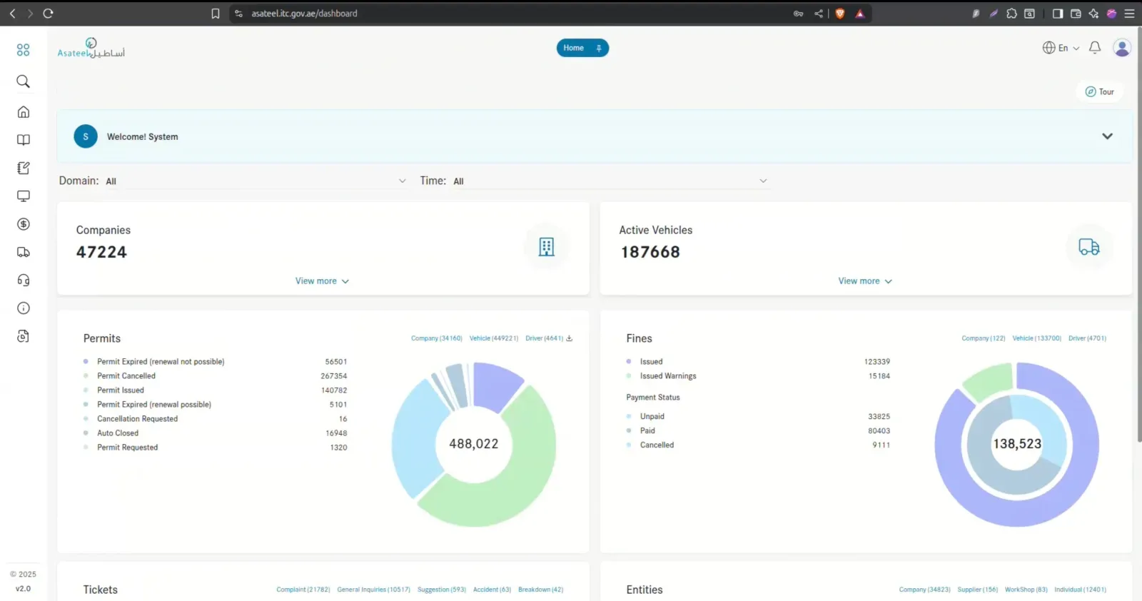 Government logistics operations dashboard